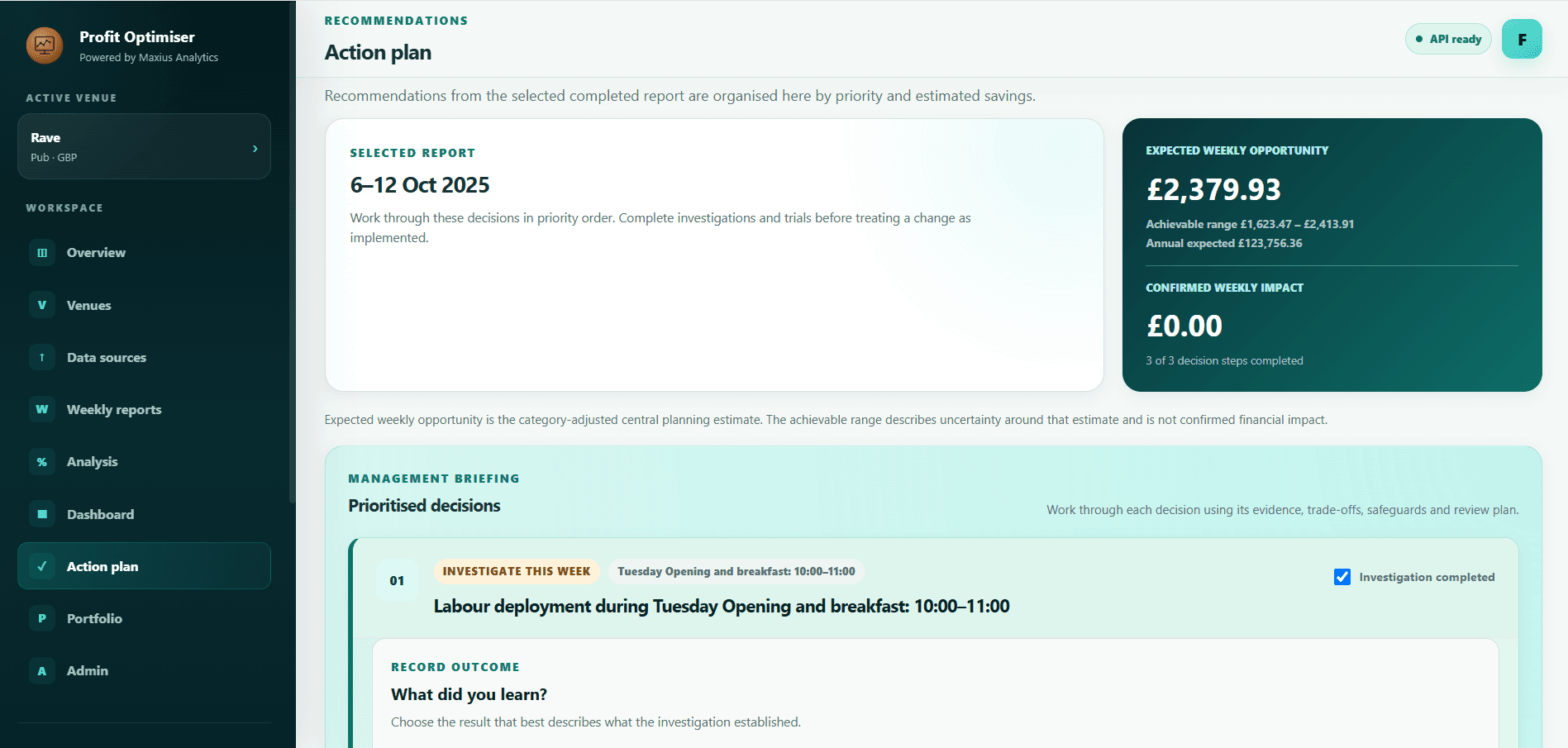 Profit Optimiser action plan showing expected weekly opportunity and prioritised decisions