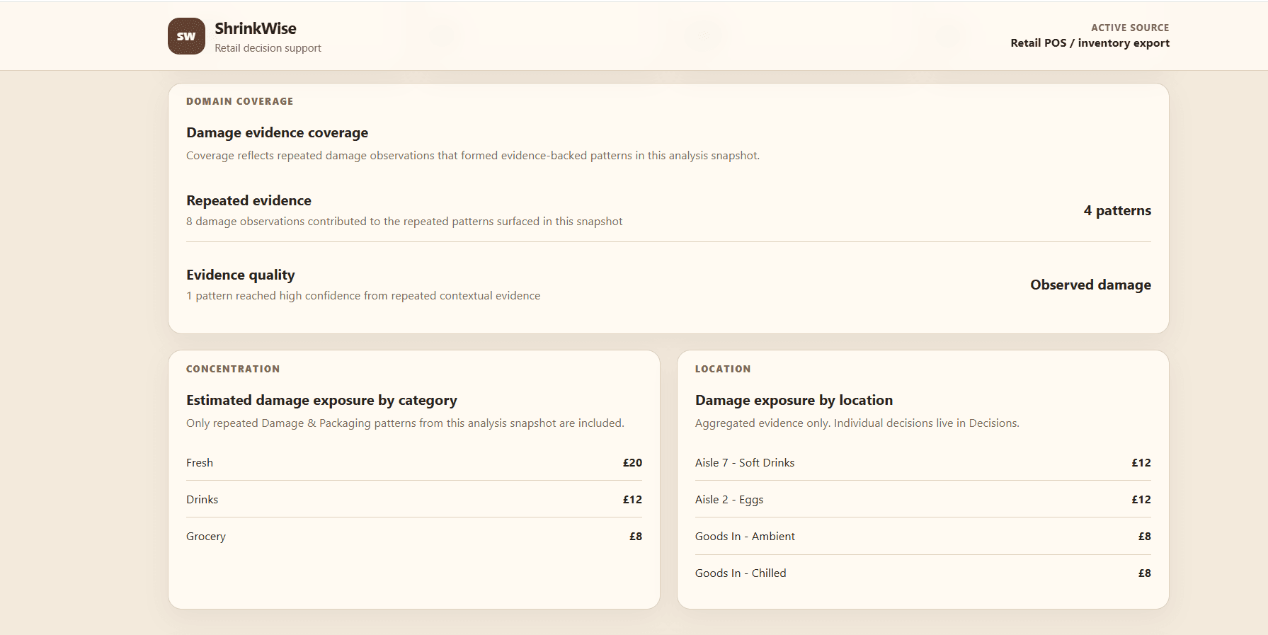 ShrinkWise retail intelligence view showing repeated damage evidence, category exposure and location patterns